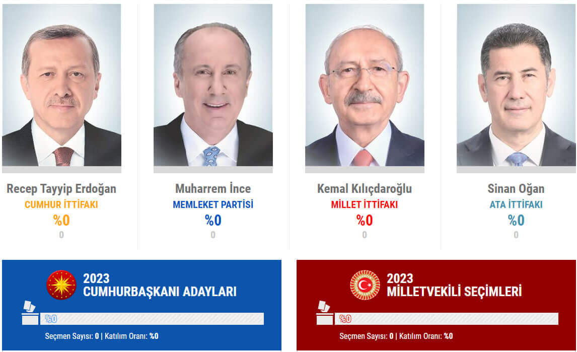 14 mai 2023 Élections générales en Turquie